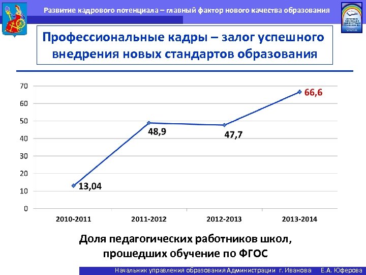 Развитие кадрового потенциала – главный фактор нового качества образования Профессиональные кадры – залог успешного