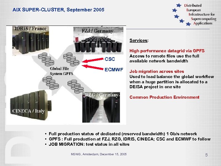 AIX SUPER-CLUSTER, September 2005 Services: Services CSC ECMWF High performance datagrid via GPFS Access