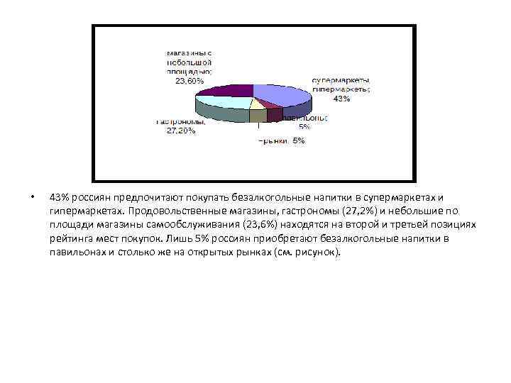  • 43% россиян предпочитают покупать безалкогольные напитки в супермаркетах и гипермаркетах. Продовольственные магазины,