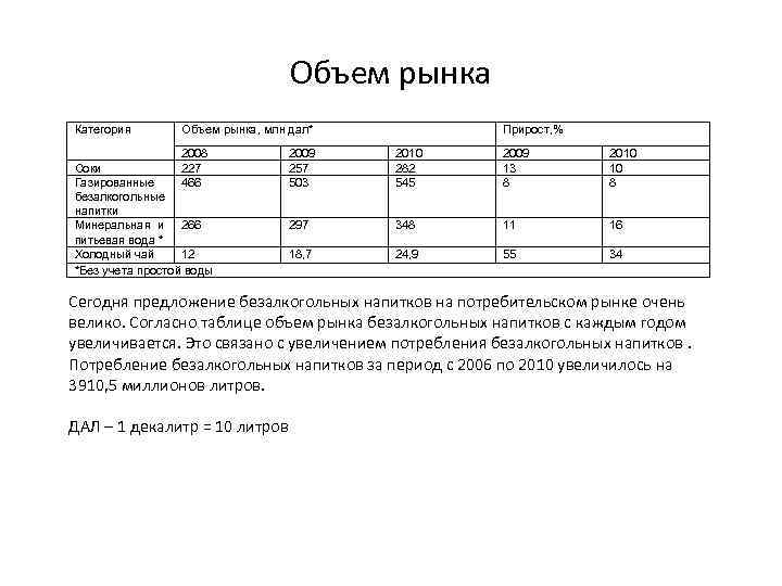 Учет напитков. Структура рынка безалкогольных напитков в России. Анализ ассортимента безалкогольных напитков. Каналы сбыта безалкогольных напитков. Объем рынок безалкогольных напитков в России 2021.