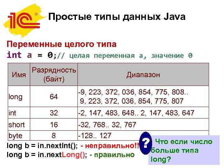 Простые типы данных Java Переменные целого типа int a = 0; // Имя целая