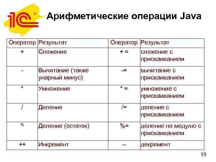 Algoritmy I Programmirovanie Modul 1 Zanyatie 2 Tipy