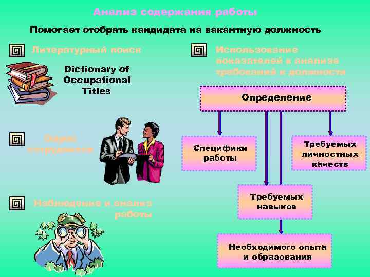Анализ содержания работы Помогает отобрать кандидата на вакантную должность Литературный поиск Dictionary of Occupational