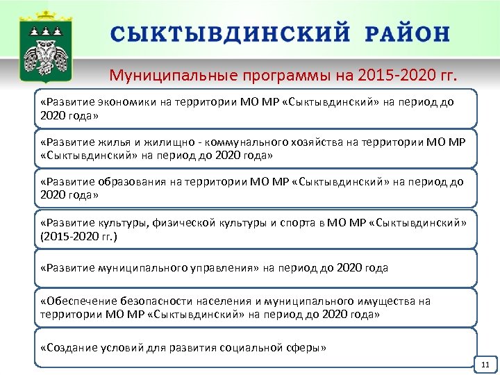Муниципальные программы на 2015 -2020 гг. «Развитие экономики на территории МО МР «Сыктывдинский» на
