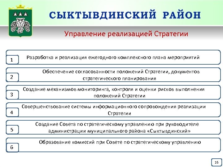 Управление реализацией Стратегии 1 Разработка и реализация ежегодного комплексного плана мероприятий 2 Обеспечение согласованности
