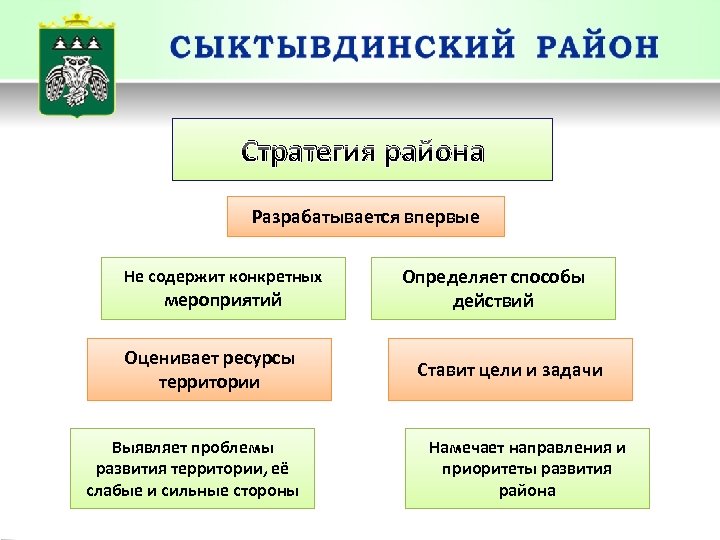Стратегия района Разрабатывается впервые Не содержит конкретных мероприятий Оценивает ресурсы территории Выявляет проблемы развития