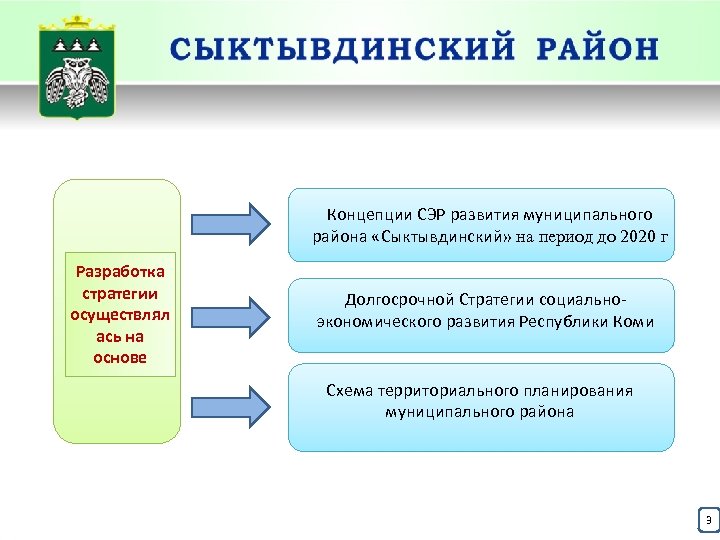 Концепции СЭР развития муниципального района «Сыктывдинский» на период до 2020 г Разработка стратегии осуществлял