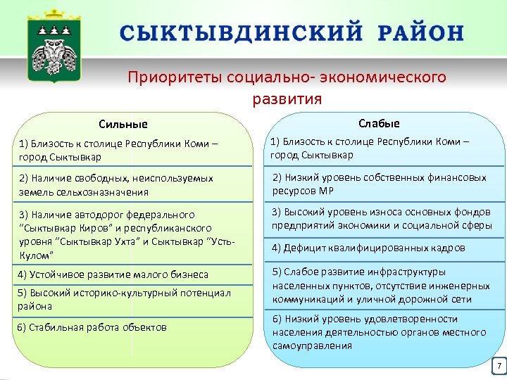 Приоритеты социально- экономического Основные позитивные итоги деятельности развития 1 Устойчивый рост промышленного производства Слабые