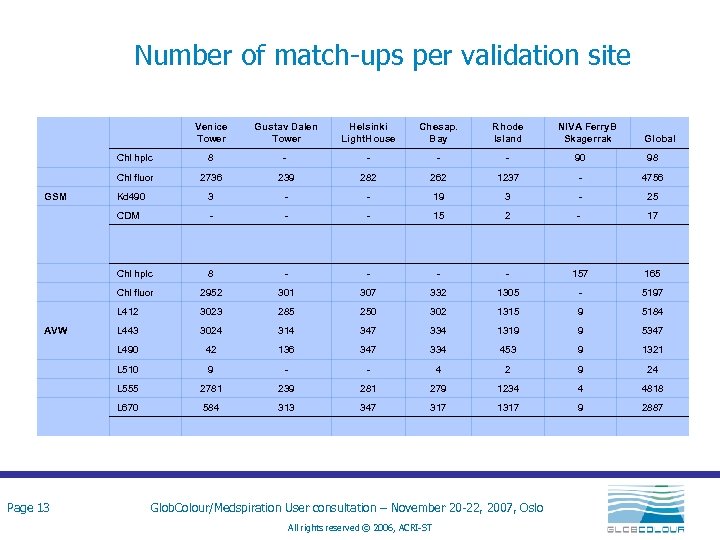 Number of match-ups per validation site Venice Tower Rhode Island 8 - - -