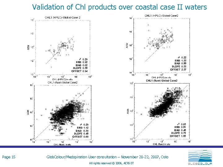Validation of Chl products over coastal case II waters r 2 RMS BIAS SLOPE