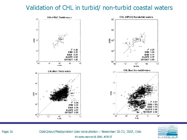 Validation of CHL in turbid/ non-turbid coastal waters r 2 0. 42 RMS 0.