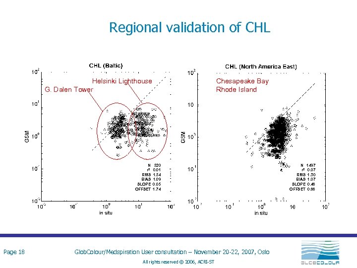 Regional validation of CHL Helsinki Lighthouse G. Dalen Tower N r 2 RMS BIAS