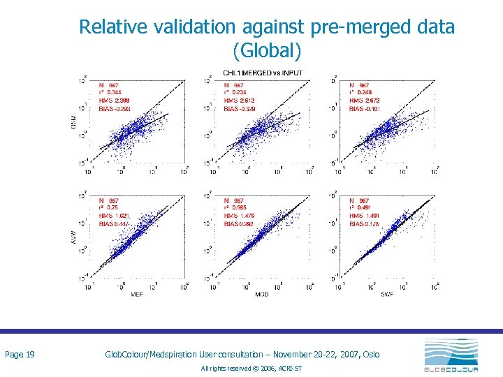 Relative validation against pre-merged data (Global) Page 19 Glob. Colour/Medspiration User consultation – November