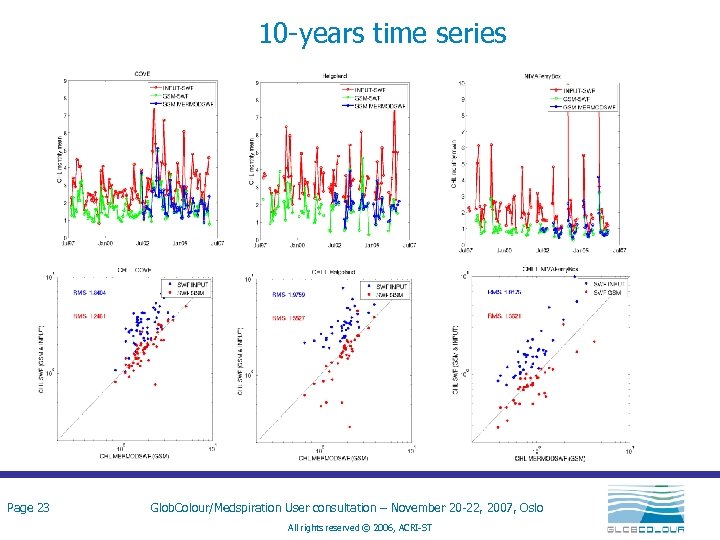 10 -years time series Page 23 Glob. Colour/Medspiration User consultation – November 20 -22,
