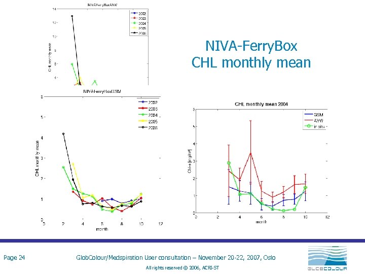 NIVA-Ferry. Box CHL monthly mean Page 24 Glob. Colour/Medspiration User consultation – November 20