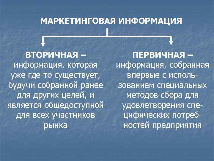 Отличие первичной. Первичная и вторичная маркетинговая информация. Первичные и вторичные источники маркетинговой информации. Первичная информация это. Первичная маркетинговая информация.