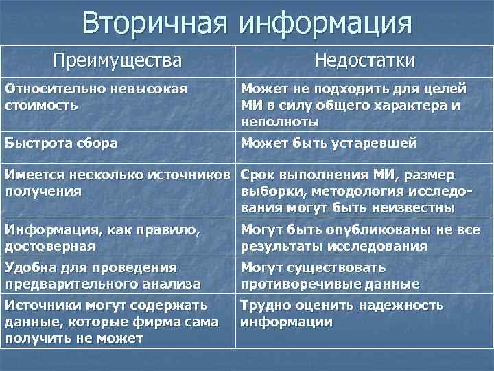 Вторичная информация Преимущества Недостатки Относительно невысокая стоимость Может не подходить для целей МИ в