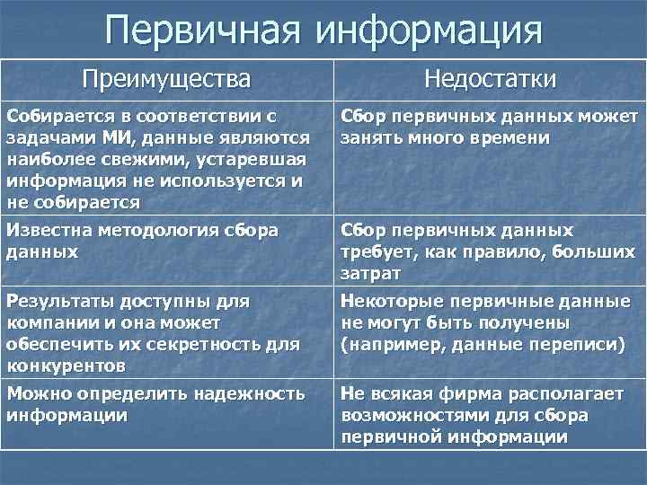 Основным преимуществом является. Достоинства первичной информации. Преимущества и недостатки первичной информации. Первичная информация это. Достоинства и недостатки вторичной информации.