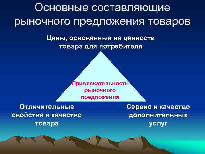 Основные составляющие рыночного предложения товаров Цены, основанные на ценности товара для потребителя Привлекательность рыночного