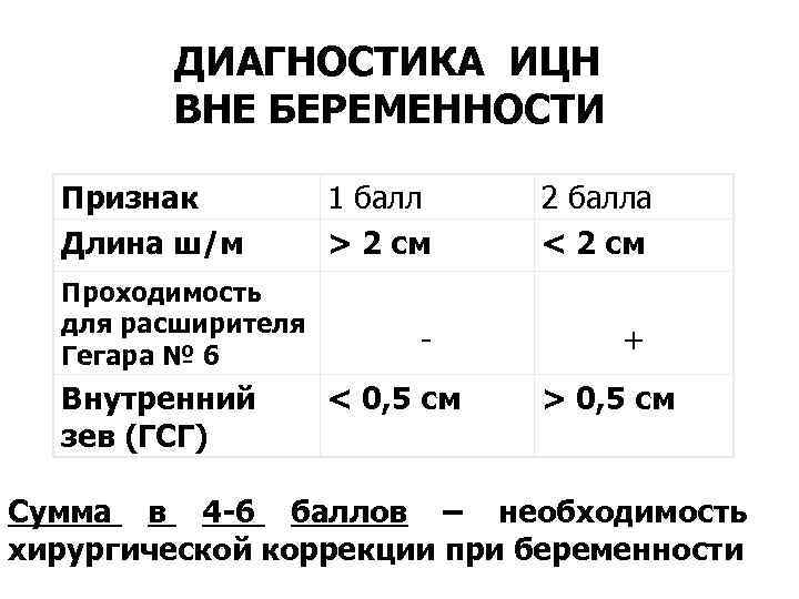 ДИАГНОСТИКА ИЦН ВНЕ БЕРЕМЕННОСТИ Признак Длина ш/м Проходимость для расширителя Гегара № 6 Внутренний