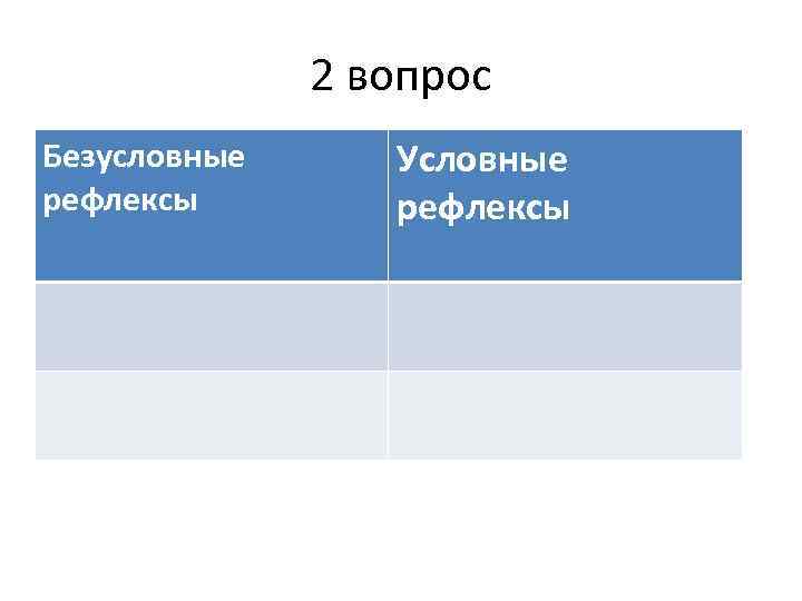 2 вопрос Безусловные рефлексы Условные рефлексы 