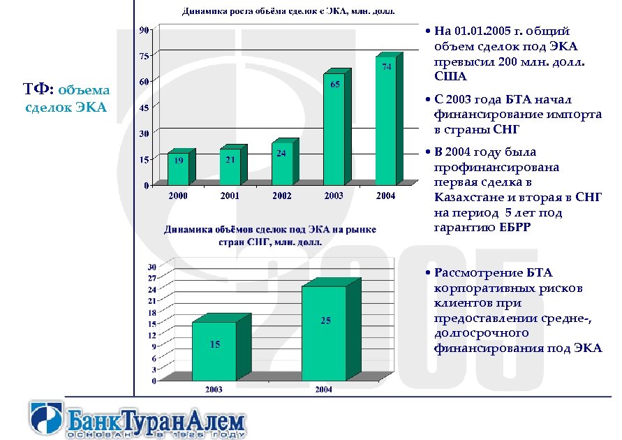 ТФ: объема сделок ЭКА • На 01. 2005 г. общий объем сделок под ЭКА