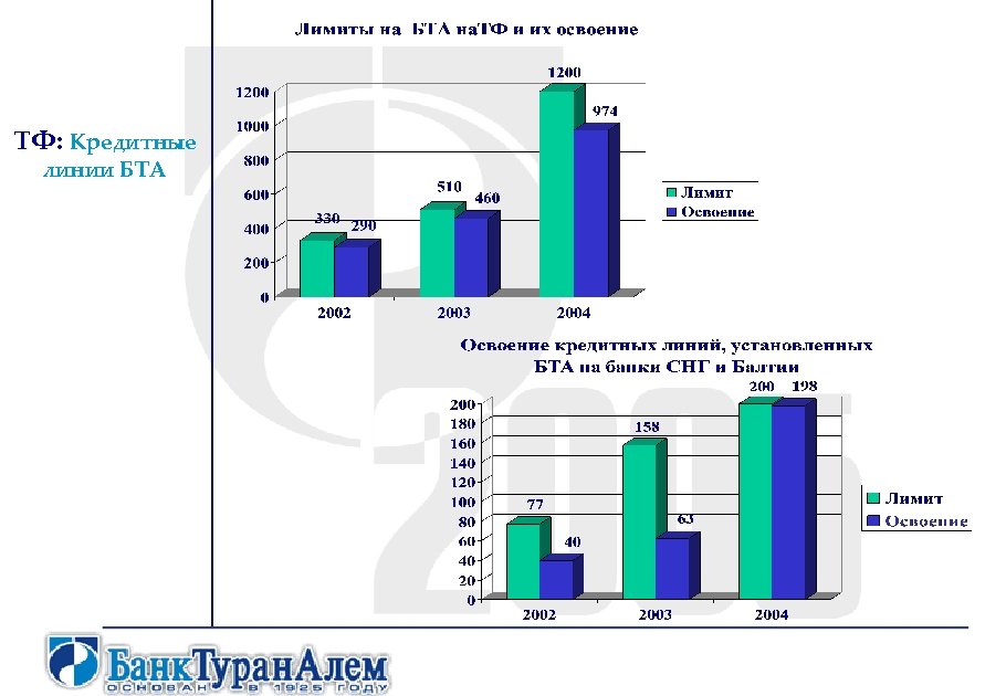 ТФ: Кредитные линии БТА 