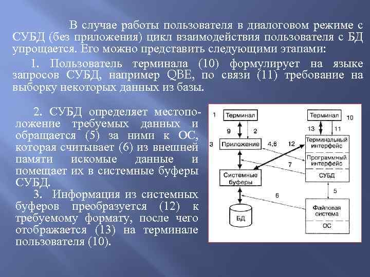 В случае работы пользователя в диалоговом режиме с СУБД (без приложения) цикл взаимодействия пользователя