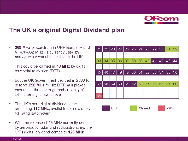 The UK’s original Digital Dividend plan • • • 368 MHz of spectrum in