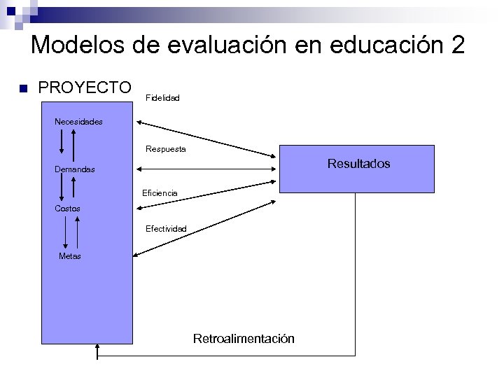 Modelos de evaluación en educación 2 n PROYECTO Fidelidad Necesidades Respuesta Resultados Demandas Eficiencia