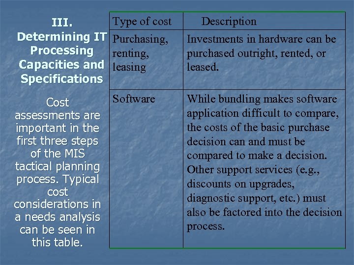 III. Determining IT Processing Capacities and Specifications Type of cost Purchasing, renting, leasing Software