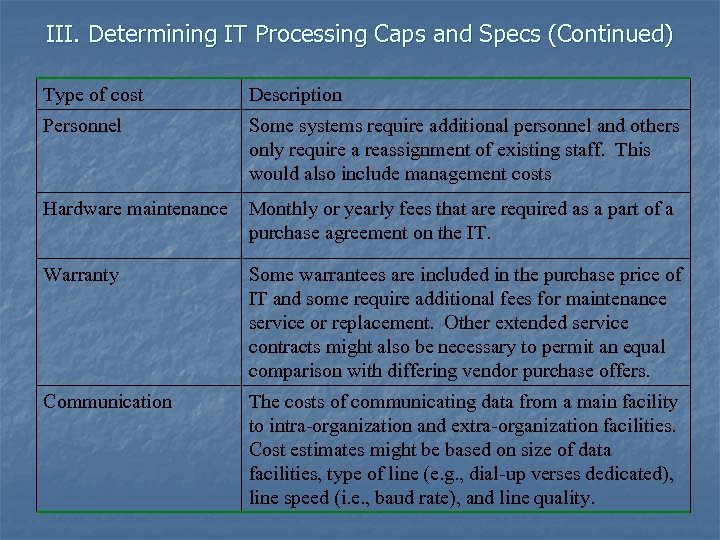 III. Determining IT Processing Caps and Specs (Continued) Type of cost Description Personnel Some