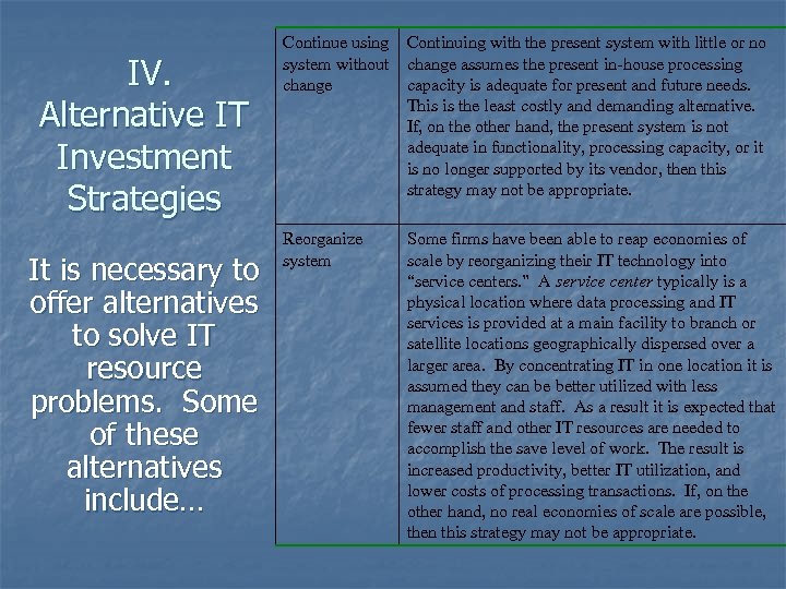 IV. Alternative IT Investment Strategies It is necessary to offer alternatives to solve IT
