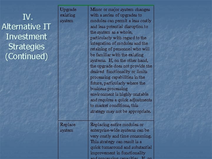 IV. Alternative IT Investment Strategies (Continued) Upgrade existing system Minor or major system changes