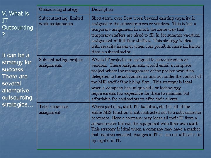 V. What is IT Outsourcing ? It can be a strategy for success. There