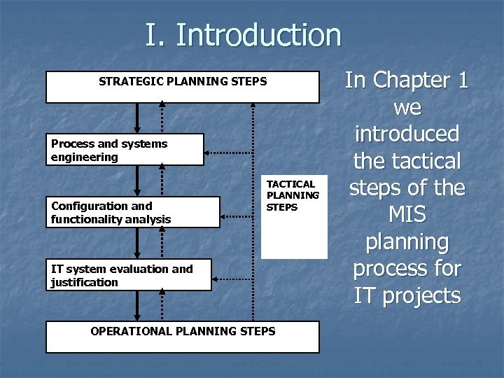 I. Introduction STRATEGIC PLANNING STEPS Process and systems engineering Configuration and functionality analysis TACTICAL