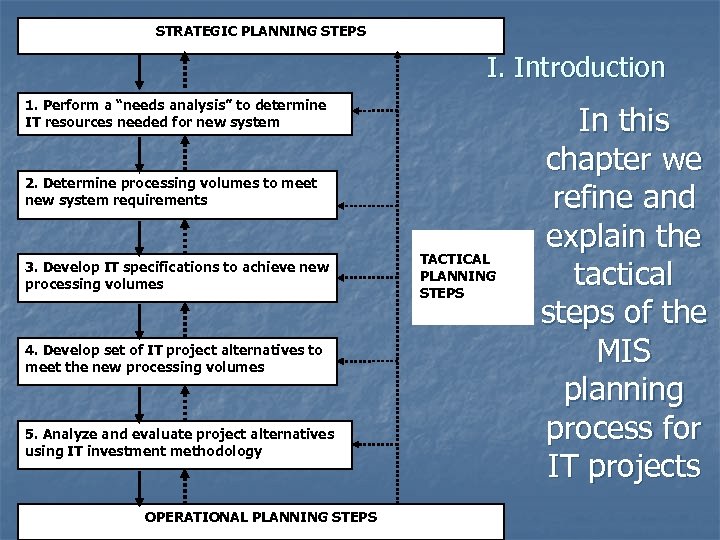STRATEGIC PLANNING STEPS I. Introduction 1. Perform a “needs analysis” to determine IT resources