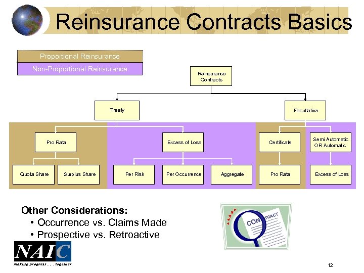 Reinsurance Contracts Basics Proportional Reinsurance Non-Proportional Reinsurance Contracts Treaty Facultative Pro Rata Quota Share