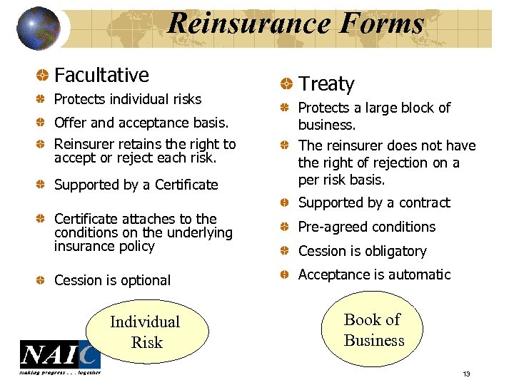 Reinsurance Forms Facultative Protects individual risks Offer and acceptance basis. Reinsurer retains the right