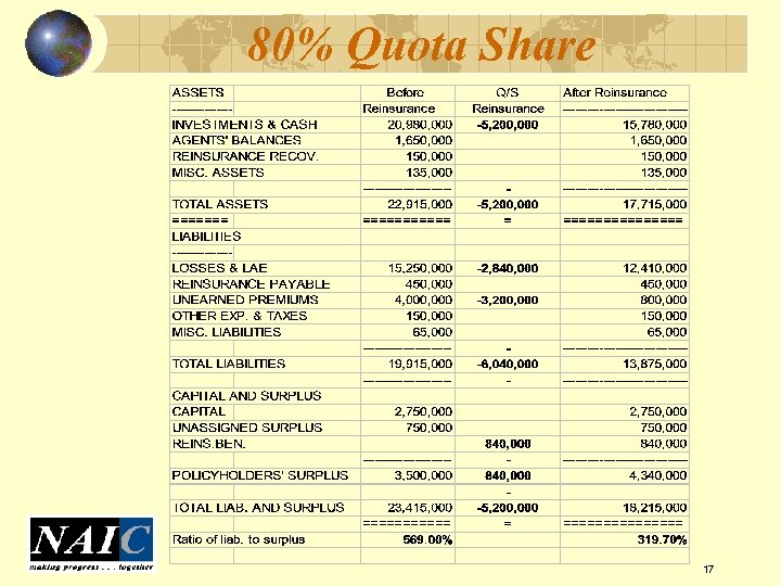 80% Quota Share 17 