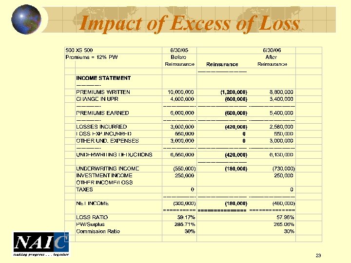 Impact of Excess of Loss 23 