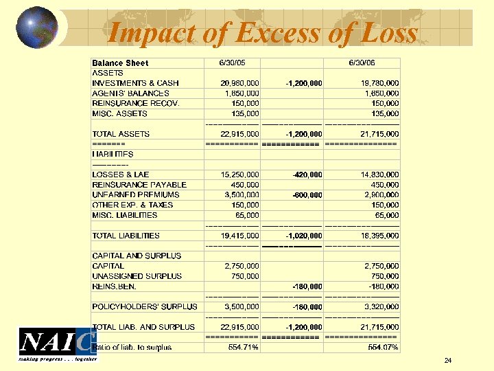 Impact of Excess of Loss 24 