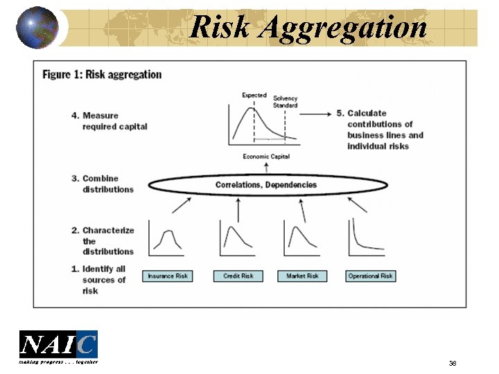 Risk Aggregation 38 