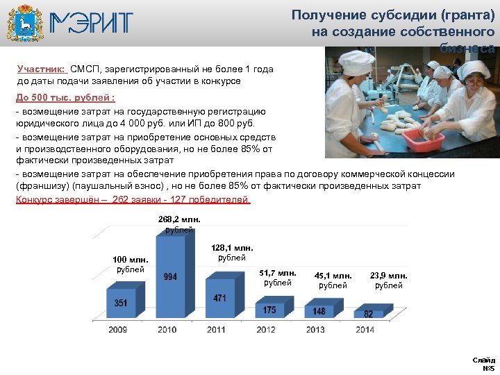 Получение субсидии (гранта) на создание собственного бизнеса Участник: СМСП, зарегистрированный не более 1 года