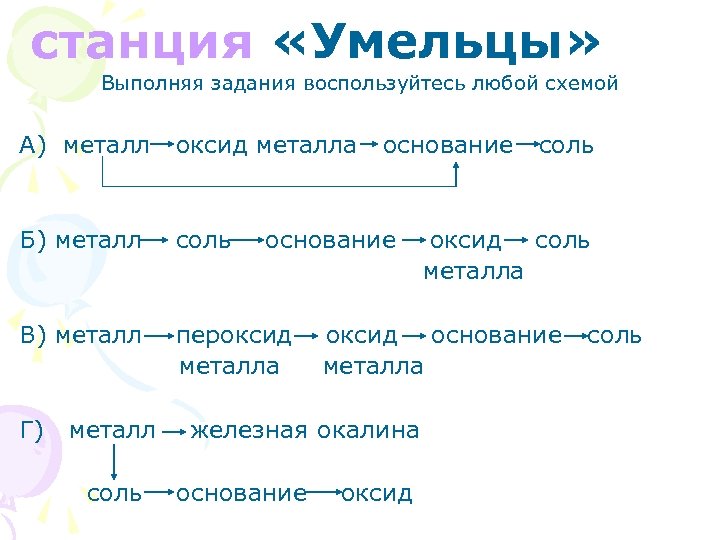 станция «Умельцы» Выполняя задания воспользуйтесь любой схемой А) металл оксид металла Б) металл соль