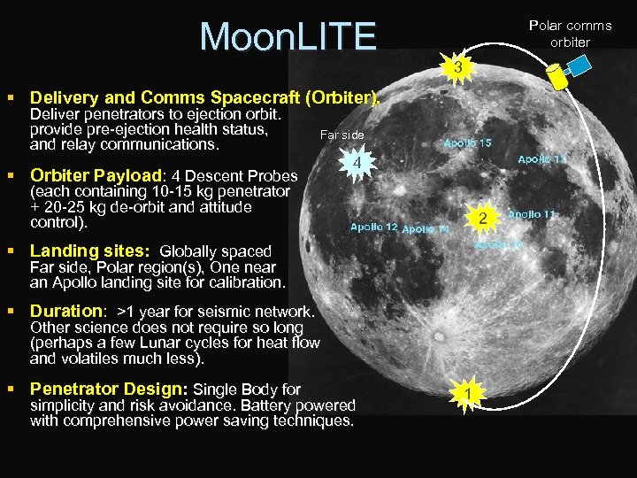 Moon. LITE Polar comms orbiter 3 § Delivery and Comms Spacecraft (Orbiter). Deliver penetrators