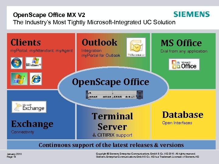 Open. Scape Office MX V 2 The Industry’s Most Tightly Microsoft-Integrated UC Solution Clients