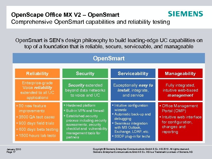 Open. Scape Office MX V 2 – Open. Smart Comprehensive Open. Smart capabilities and
