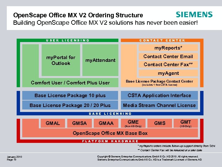 Open. Scape Office MX V 2 Ordering Structure Building Open. Scape Office MX V