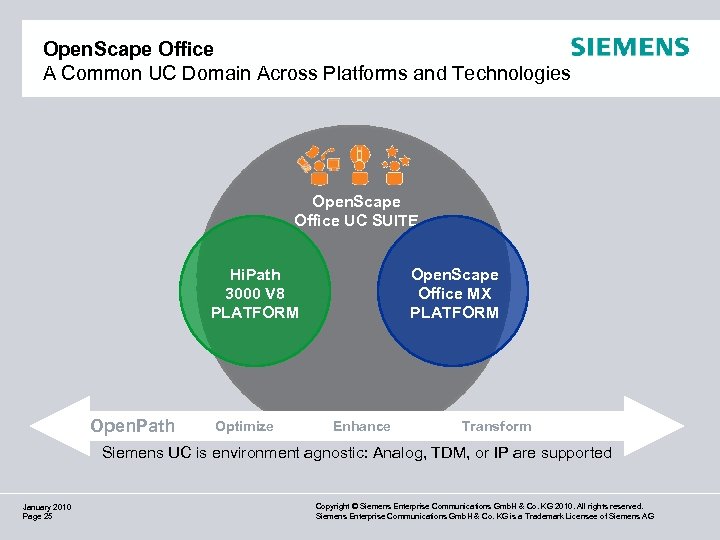 Open. Scape Office A Common UC Domain Across Platforms and Technologies Open. Scape Office